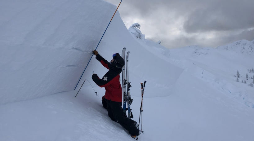 Juneau Avalanche Danger