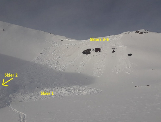 Site of fatal avalanche. During a Level 2 AIARE course held by Silverton Avalanche School.
